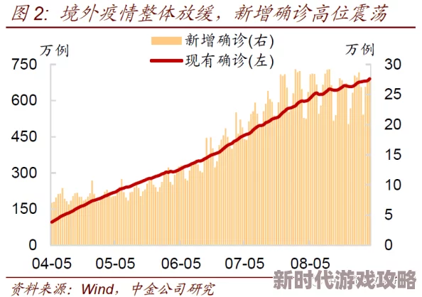 欧美亚洲啪啪：全球经济复苏面临挑战，国际关系紧张加剧引发市场波动与投资者担忧