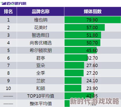 国产韩国精品一区二区三区久久:最新调查显示,消费者对国产品牌的认可度持续上升,市场竞争愈发激烈,引发行业关注 国产韩国精品一区二区三区久久:最新调查显示,消费者对国产品牌的认可度持续上升,市场竞争愈发激烈,引发行业关注