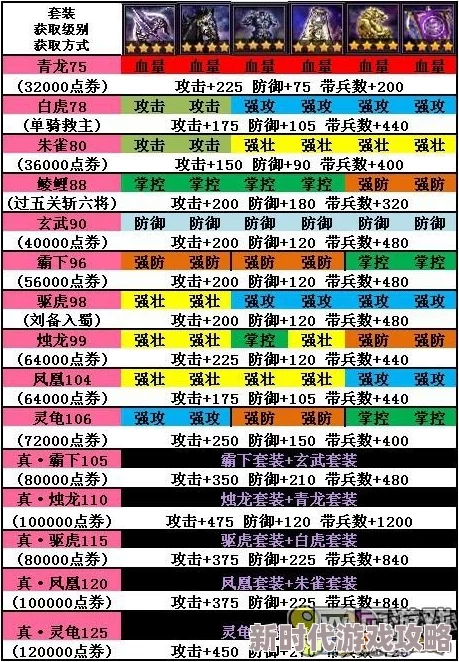 2024攻城掠地游戏最新兑换码大全及有效领取攻略