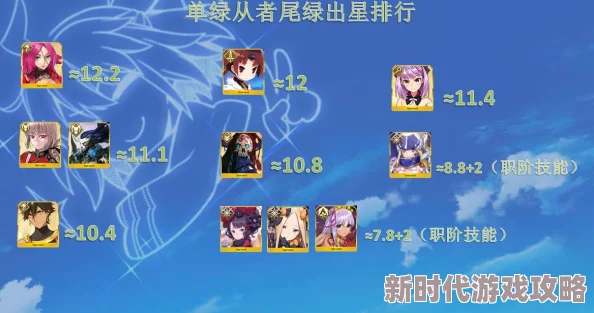 FGO监狱逃脱第三轮海伦娜组高效配置攻略：网友热评副本敌方打法全面详解