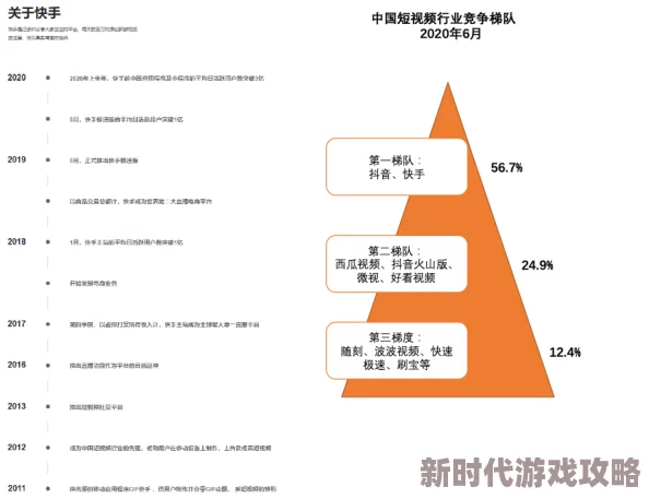 7756短视频最新进展消息平台用户增长迅速内容创作多样化吸引了更多年轻用户参与互动和分享