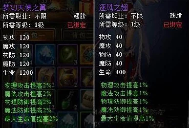 原神沉重的翅膀任务全攻略:详细步骤解析与玩家评价分享 原神沉重的翅膀任务全攻略:详细步骤解析与玩家评价分享